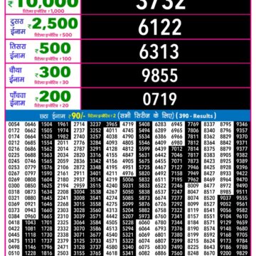 Lottery Result Today December 6, 2025