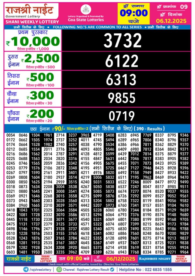 Rajshree Night Weekly 9 PM Result Today | 06.12.25 Lottery Result Today December 6, 2025