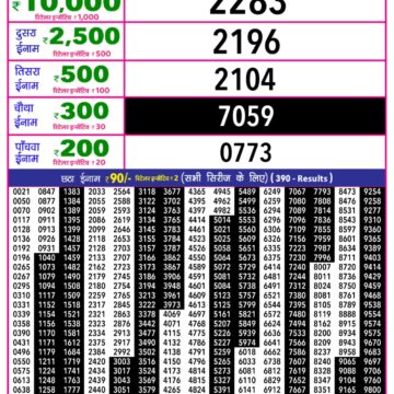 Lottery Result Today December 7, 2025