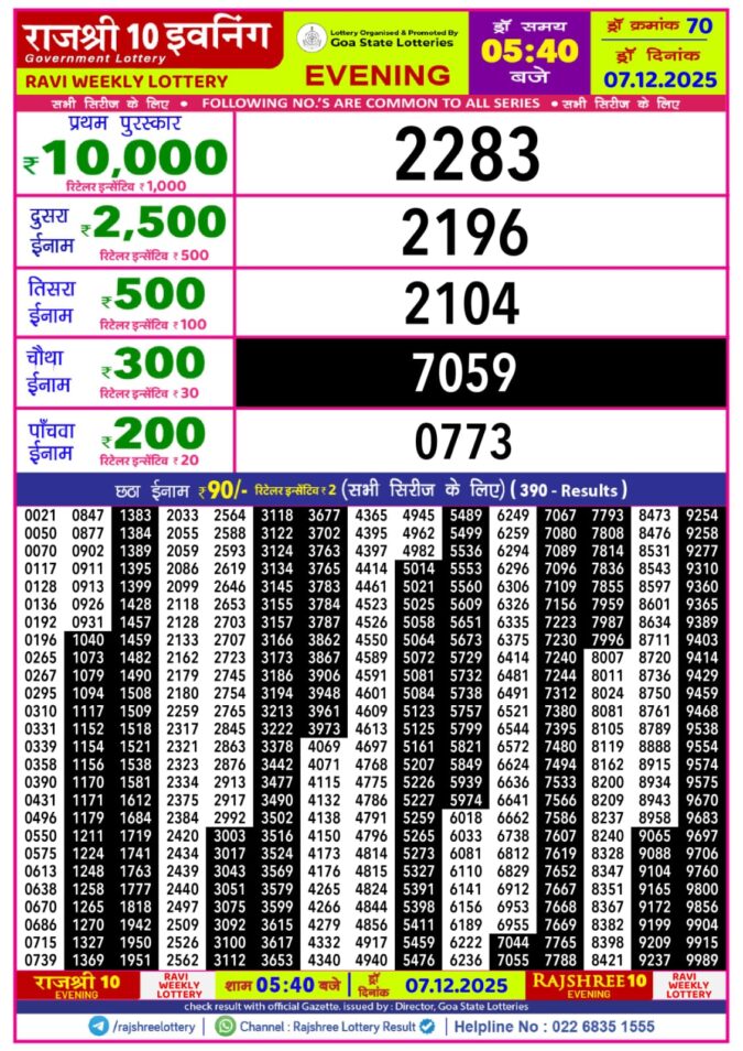 Rajshree 10 Evening 5.40 PM Result Today | 07.12.25 Lottery Result Today December 7, 2025