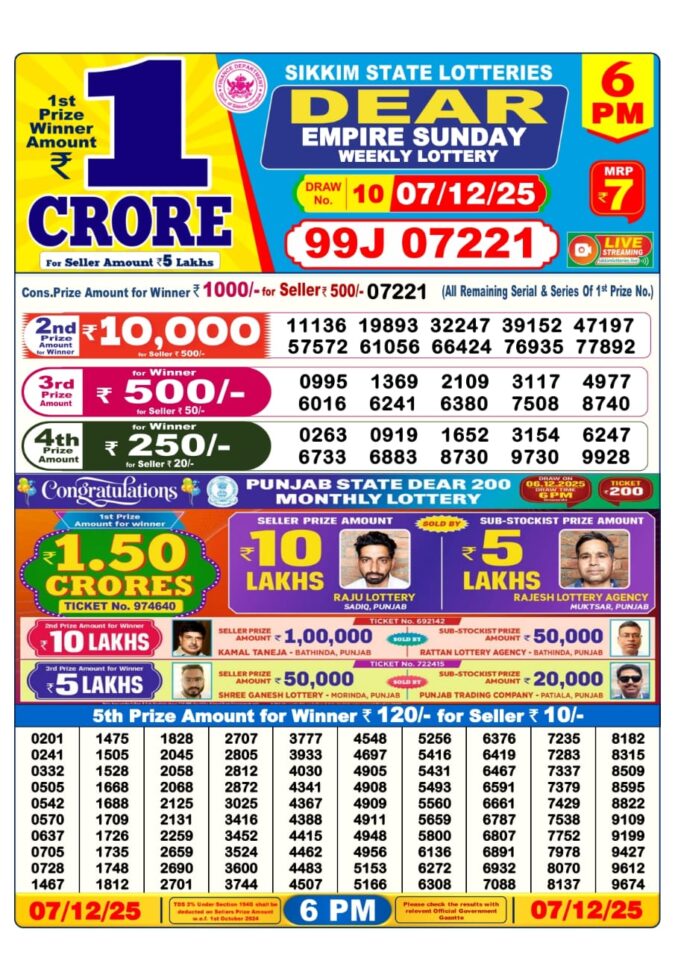 Dear Sambad 6 PM Result Today (Live) | 07.12.25 Lottery Result Today December 7, 2025
