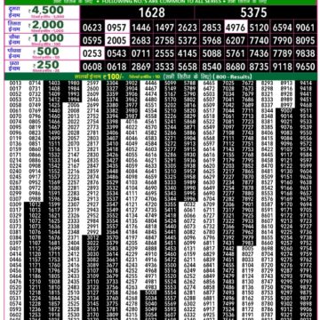 Lottery Result Today December 7, 2025