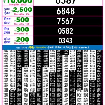 Lottery Result Today December 7, 2025