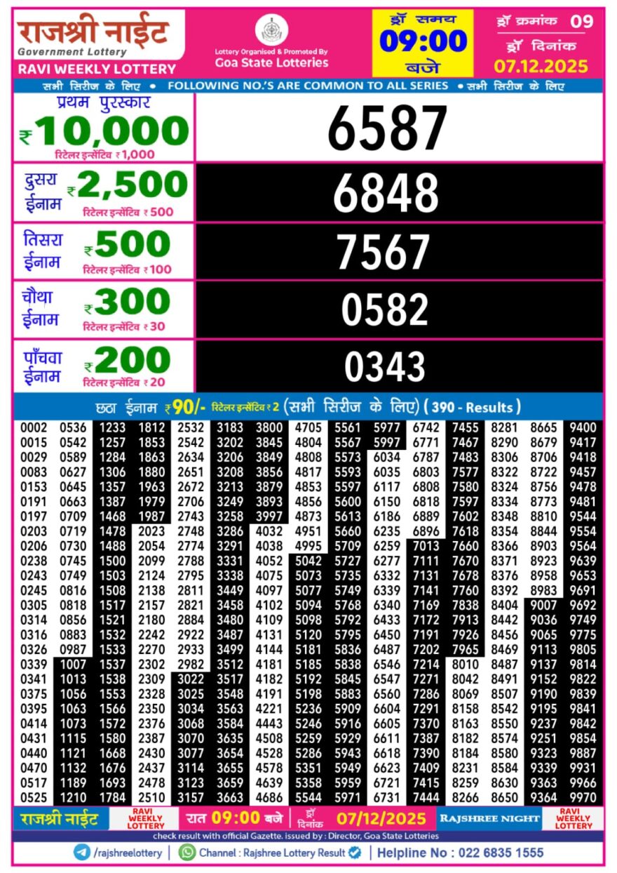Lottery Result Today December 7, 2025
