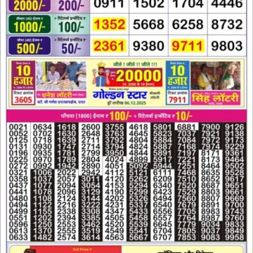 Lottery Result Today December 7, 2025