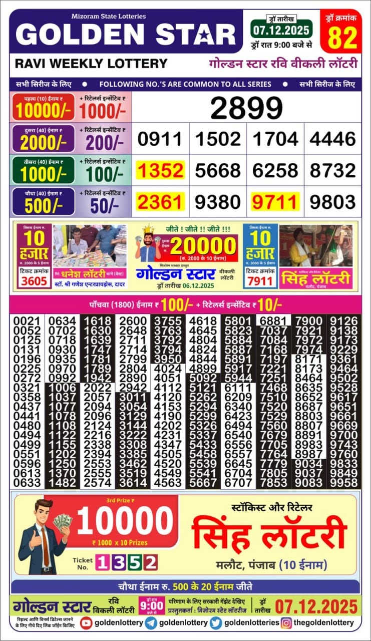 Lottery Result Today December 7, 2025