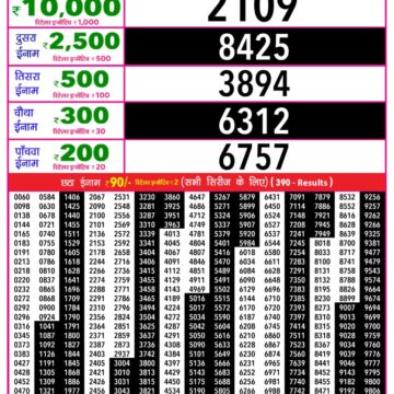 Lottery Result Today December 8, 2025