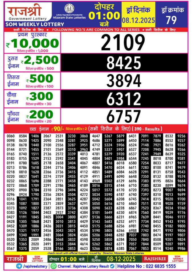 Rajshree Lottery 1 PM Result Today | 08.12.25 Lottery Result Today December 8, 2025