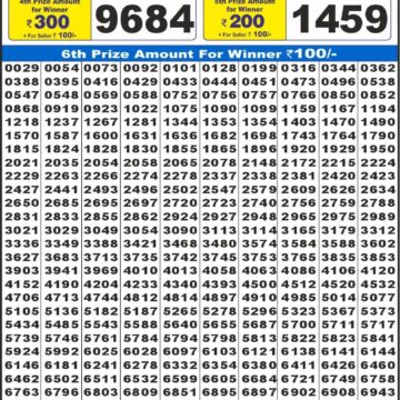 Lottery Result Today December 8, 2025