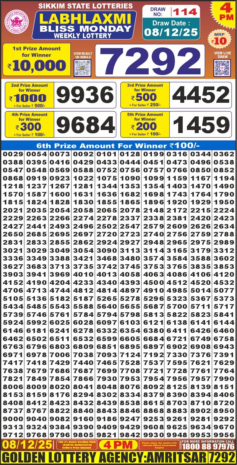 Lottery Result Today December 8, 2025