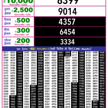 Lottery Result Today December 8, 2025