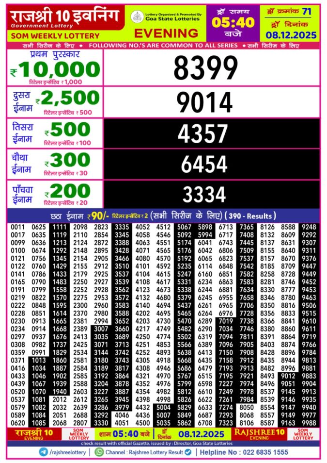 Rajshree 10 Evening 5.40 PM Result Today | 08.12.25 Lottery Result Today December 8, 2025