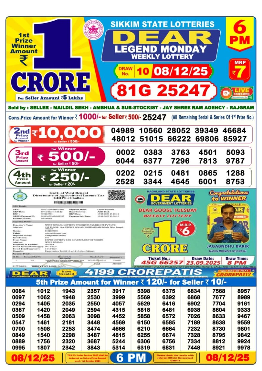 Lottery Result Today December 8, 2025