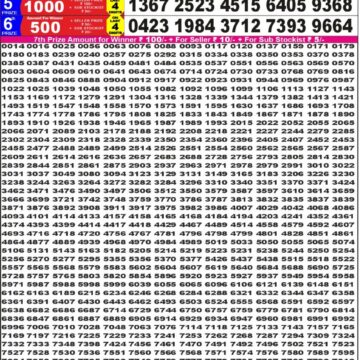 Lottery Result Today December 8, 2025