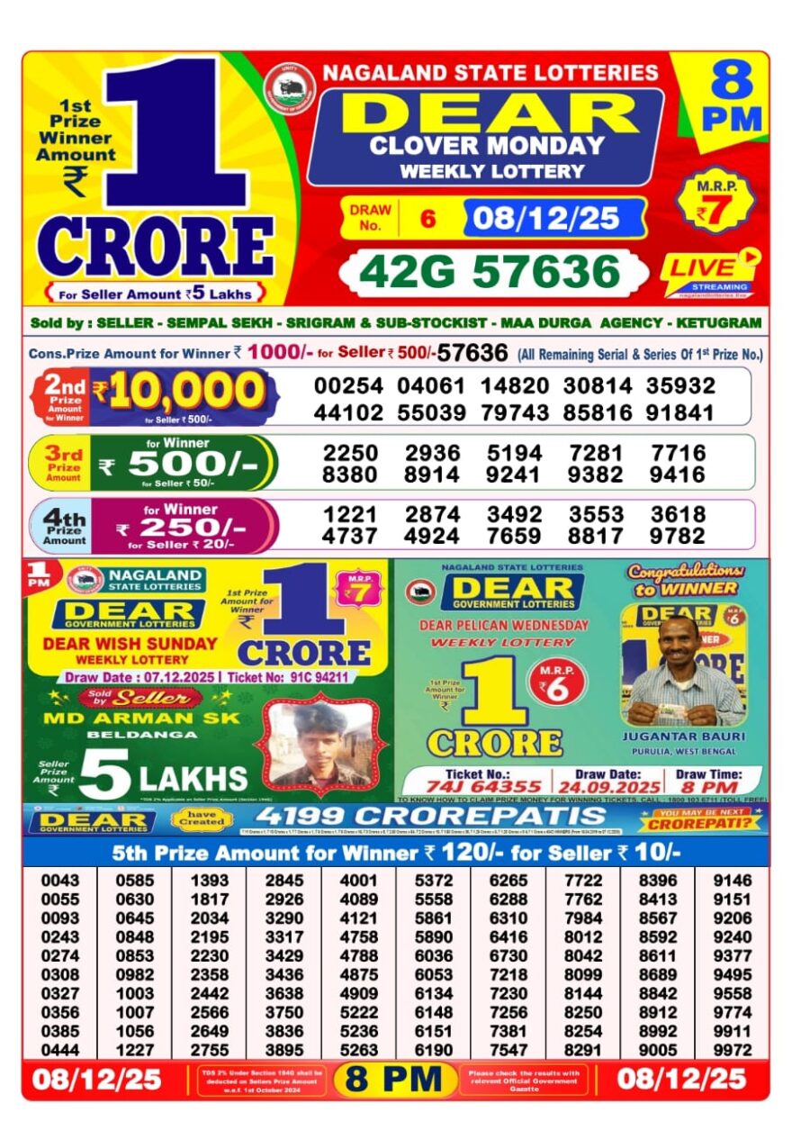 Lottery Result Today December 8, 2025