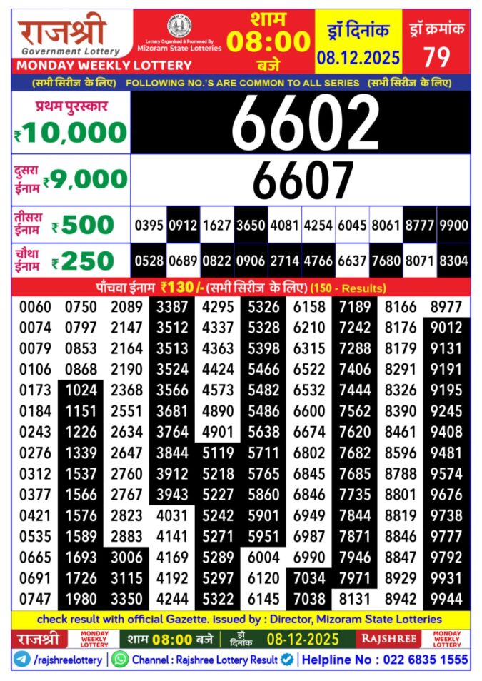 Rajshree Lottery 8 PM Result Today | 08.12.25 Lottery Result Today December 8, 2025