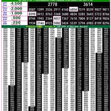 Lottery Result Today December 8, 2025