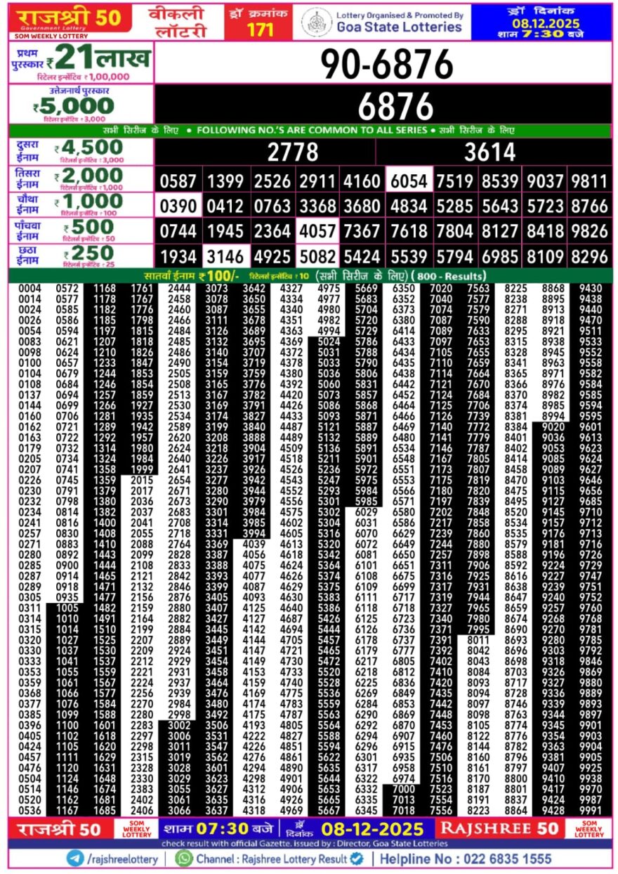 Lottery Result Today December 8, 2025