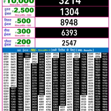 Lottery Result Today December 8, 2025