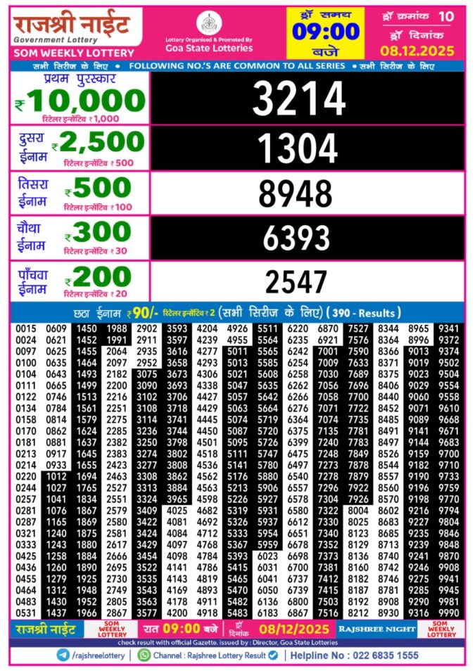 Rajshree Night Weekly 9 PM Result Today | 08.12.25 Lottery Result Today December 8, 2025