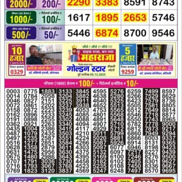 Lottery Result Today December 8, 2025
