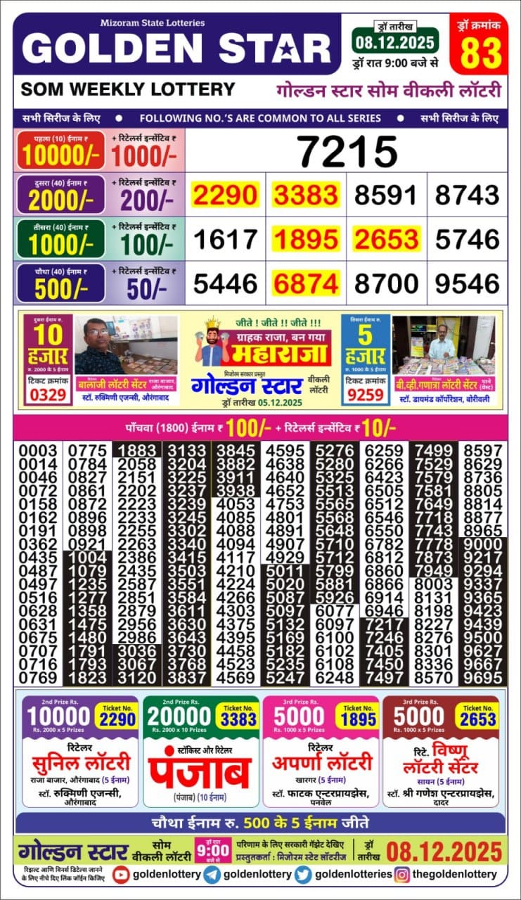 Lottery Result Today December 8, 2025