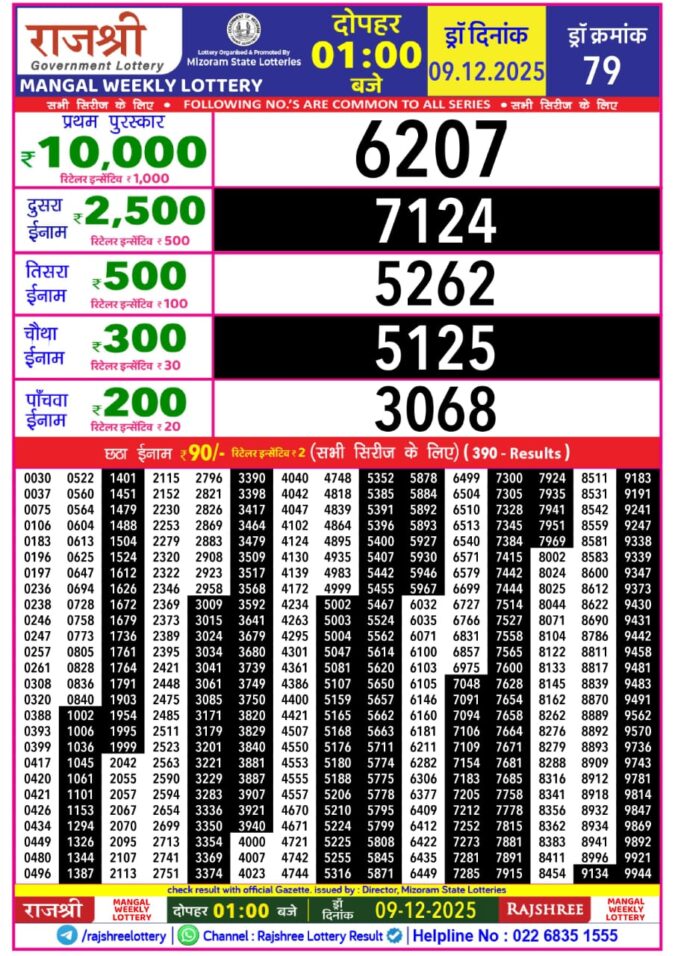 Rajshree Lottery 1 PM Result Today | 09.12.25 Lottery Result Today December 9, 2025