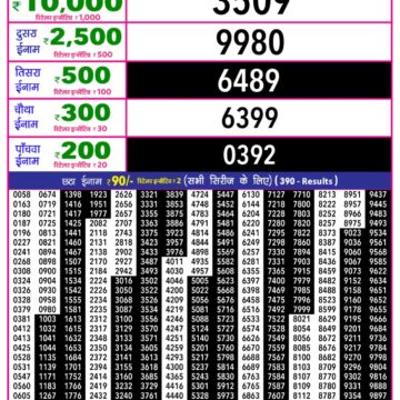 Lottery Result Today December 9, 2025