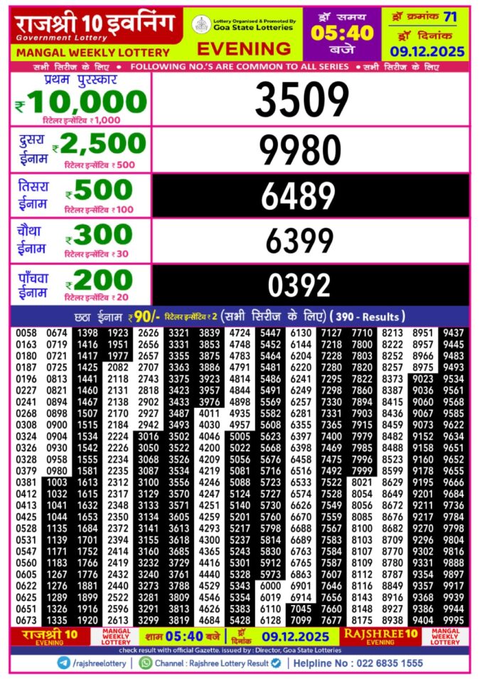 Rajshree 10 Evening 5.40 PM Result Today | 09.12.25 Lottery Result Today December 9, 2025