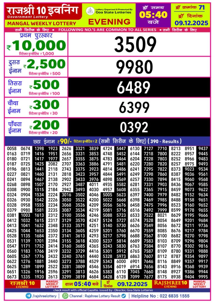 Lottery Result Today December 9, 2025