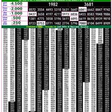 Lottery Result Today December 9, 2025