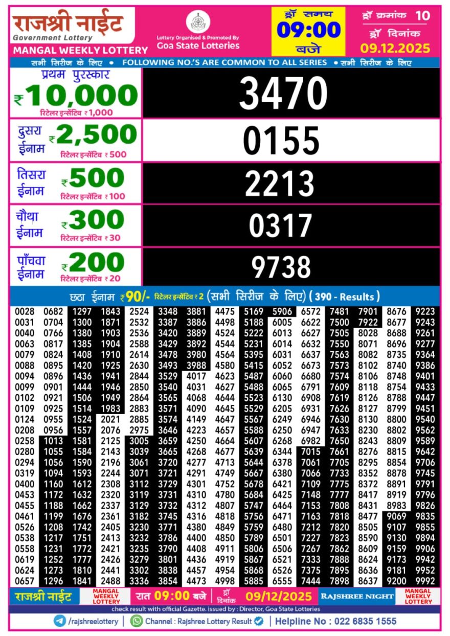 Lottery Result Today December 9, 2025