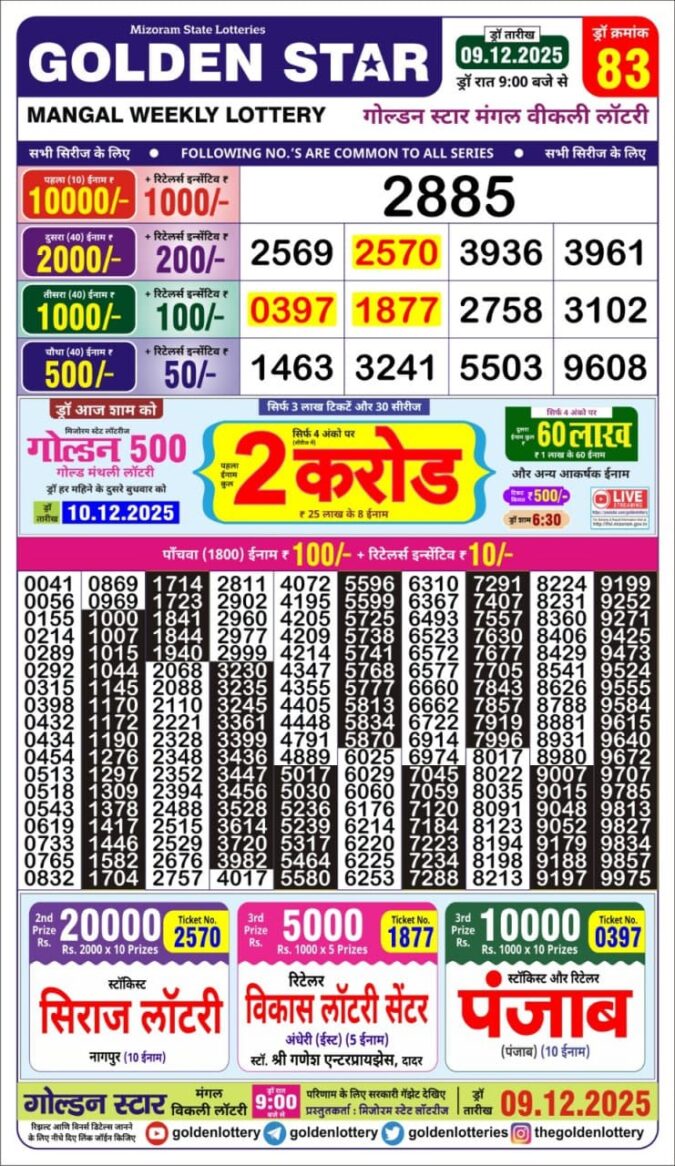 Lottery Result Today December 9, 2025