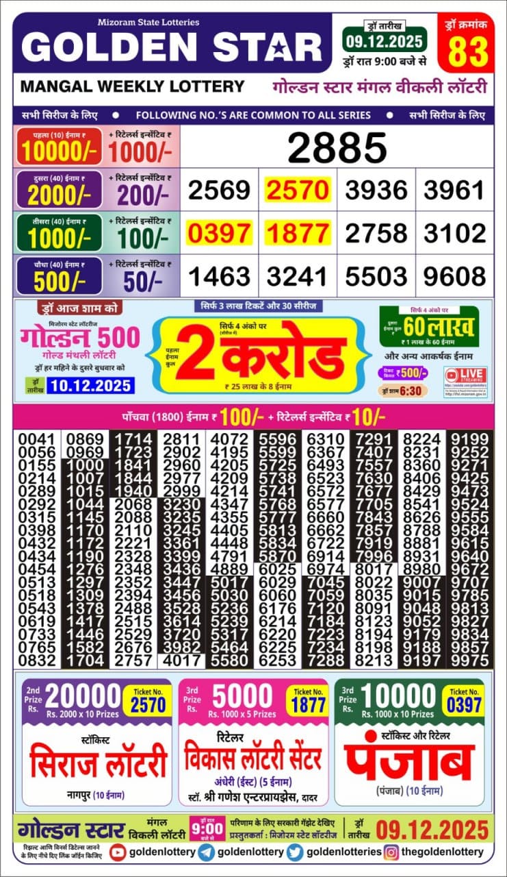 Lottery Result Today December 9, 2025