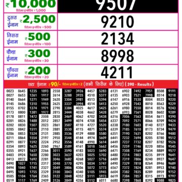 Lottery Result Today December 10, 2025