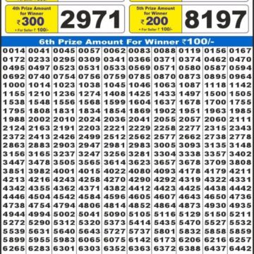 Lottery Result Today December 10, 2025