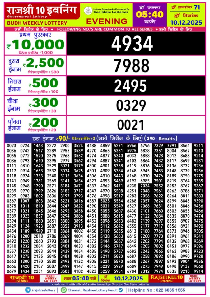 Rajshree 10 Evening 5.40 PM Result Today | 10.12.25 Lottery Result Today December 10, 2025