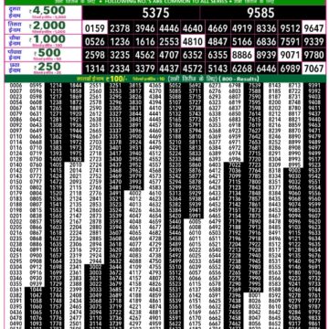 Lottery Result Today December 10, 2025