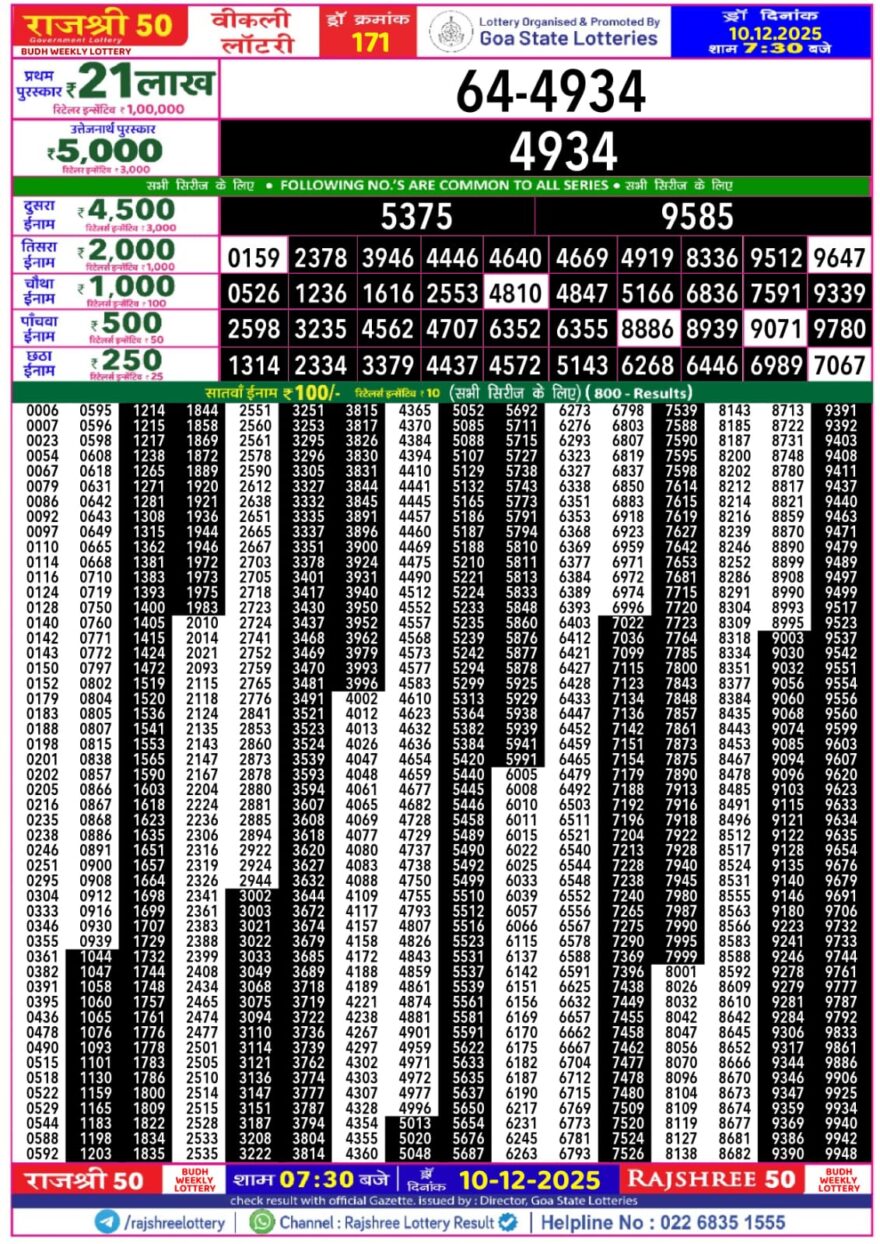 Lottery Result Today December 10, 2025