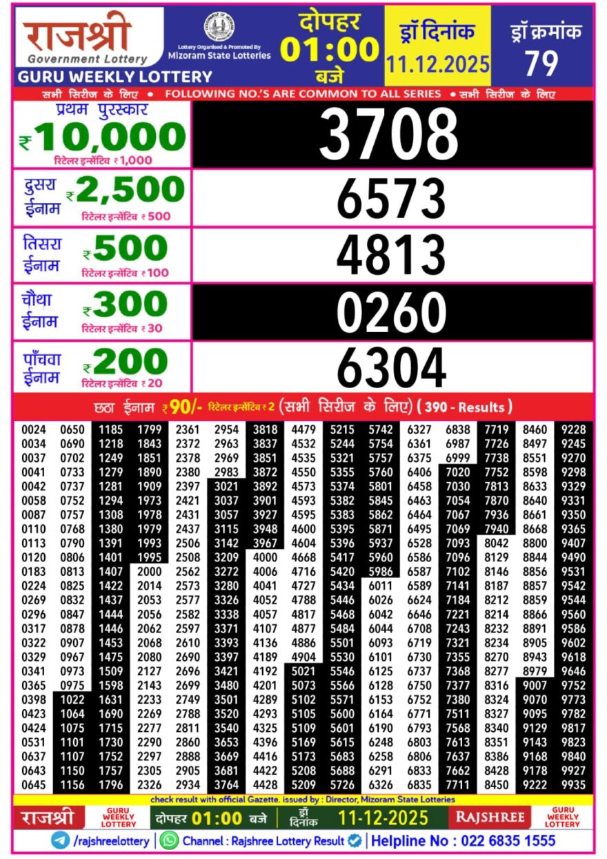 Lottery Result Today December 11, 2025