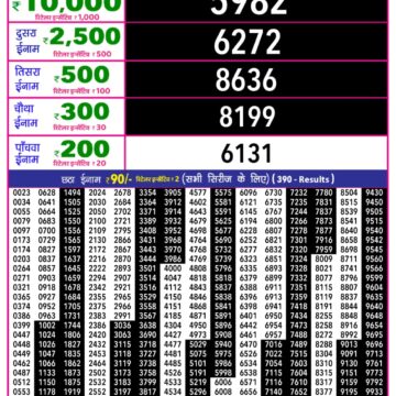 Lottery Result Today December 11, 2025