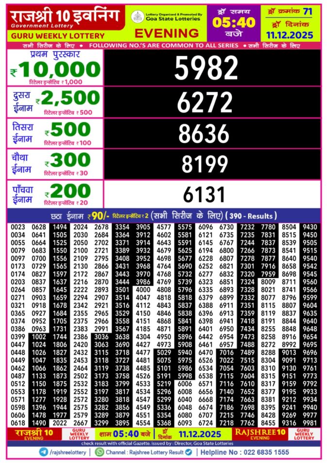 Rajshree 10 Evening 5.40 PM Result Today | 11.12.25 Lottery Result Today December 11, 2025