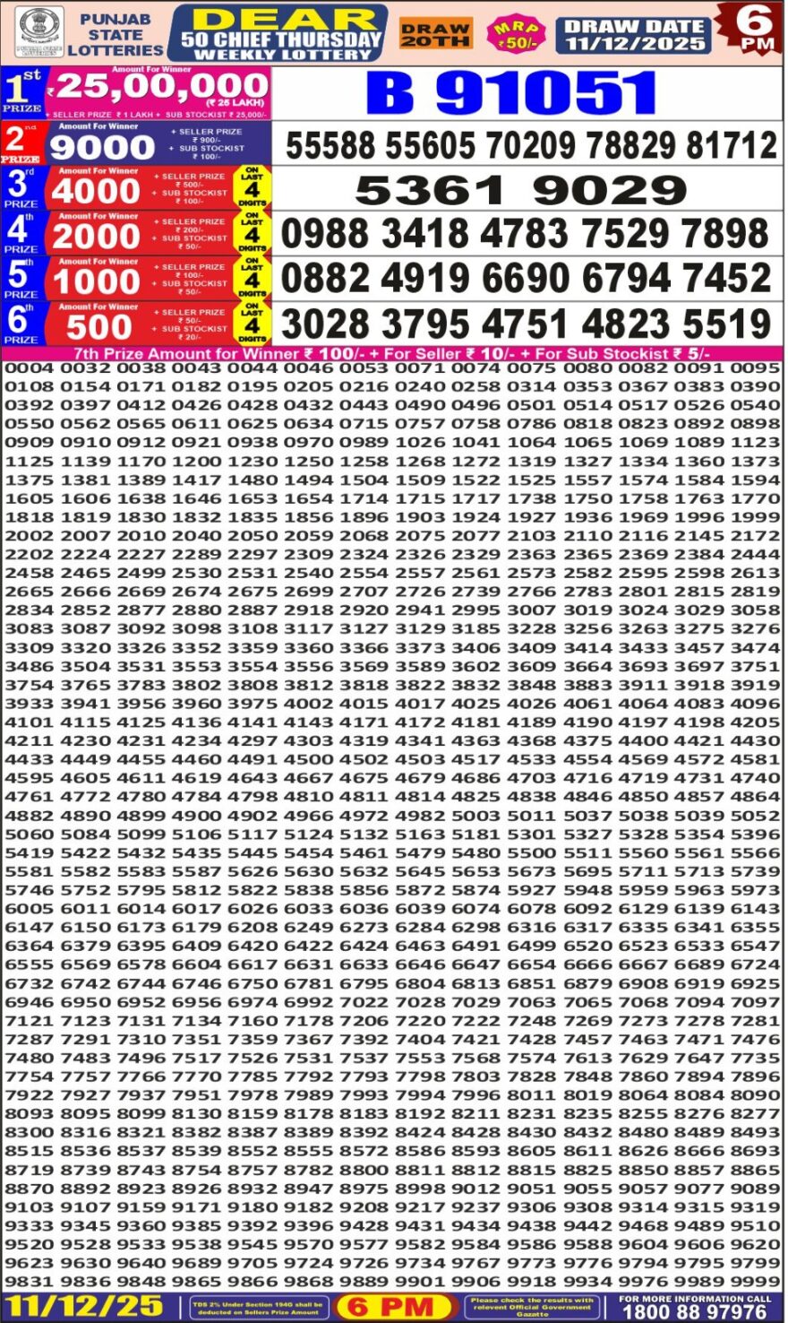 Lottery Result Today December 11, 2025