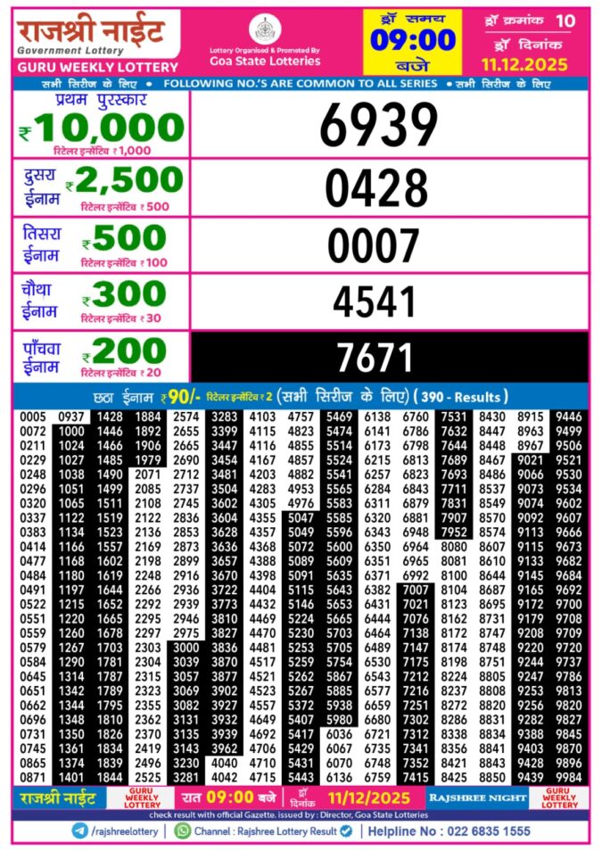 Lottery Result Today December 11, 2025