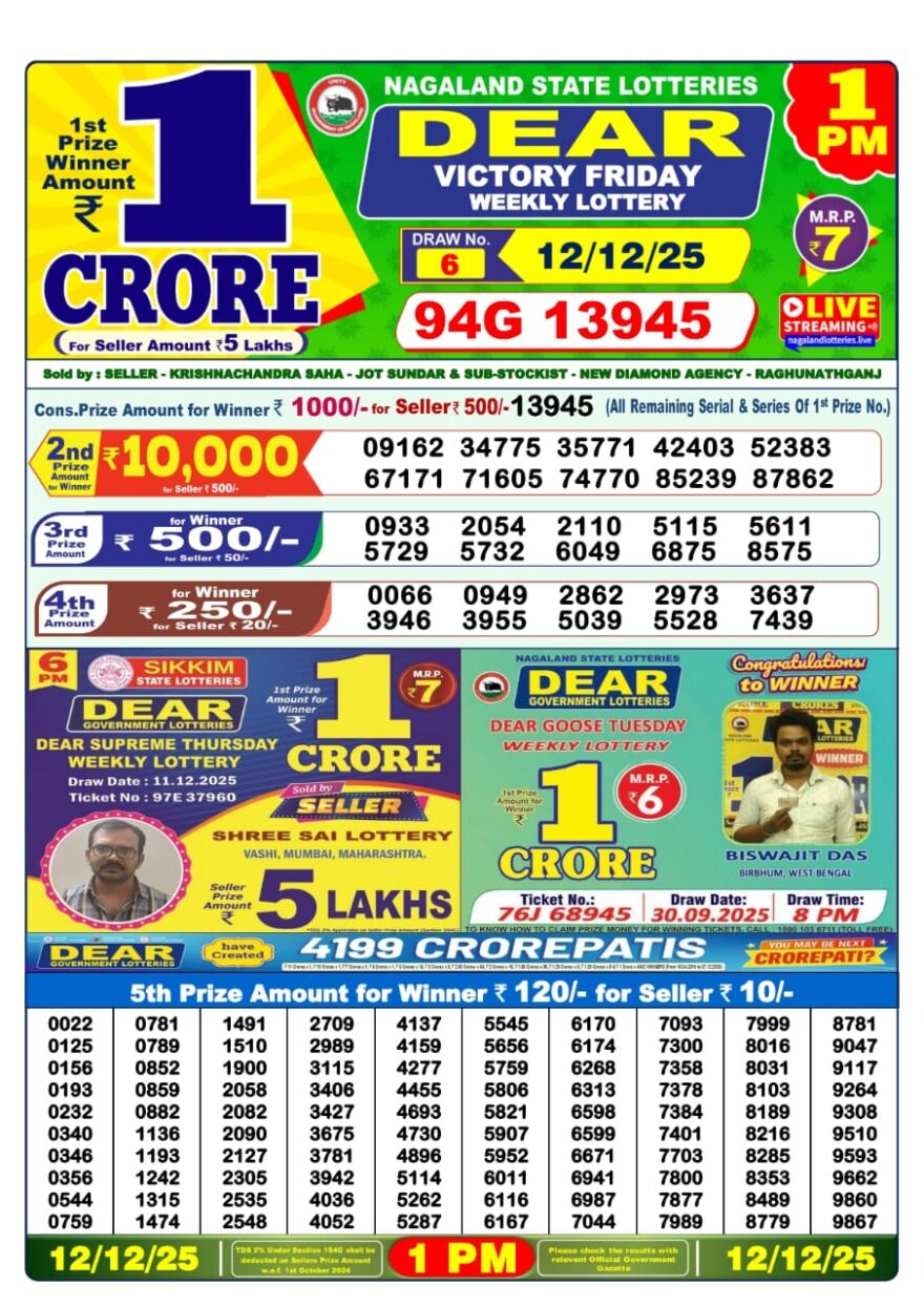 Lottery Result Today December 12, 2025