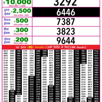 Lottery Result Today December 12, 2025