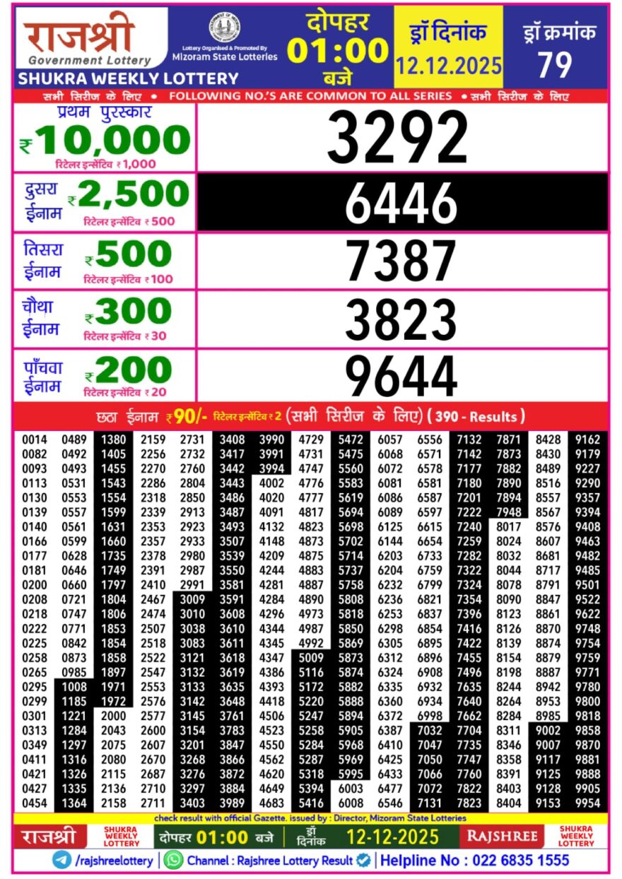 Lottery Result Today December 12, 2025
