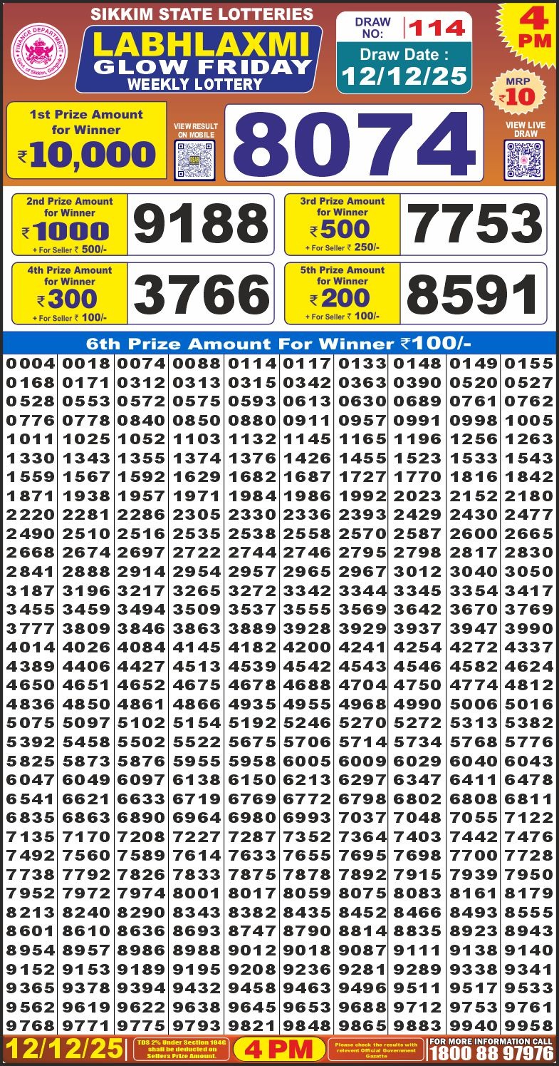 Lottery Result Today December 12, 2025