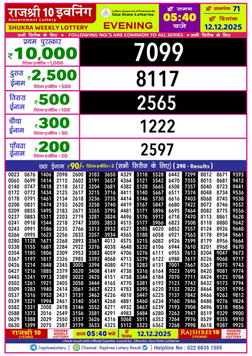Lottery Result Today December 12, 2025