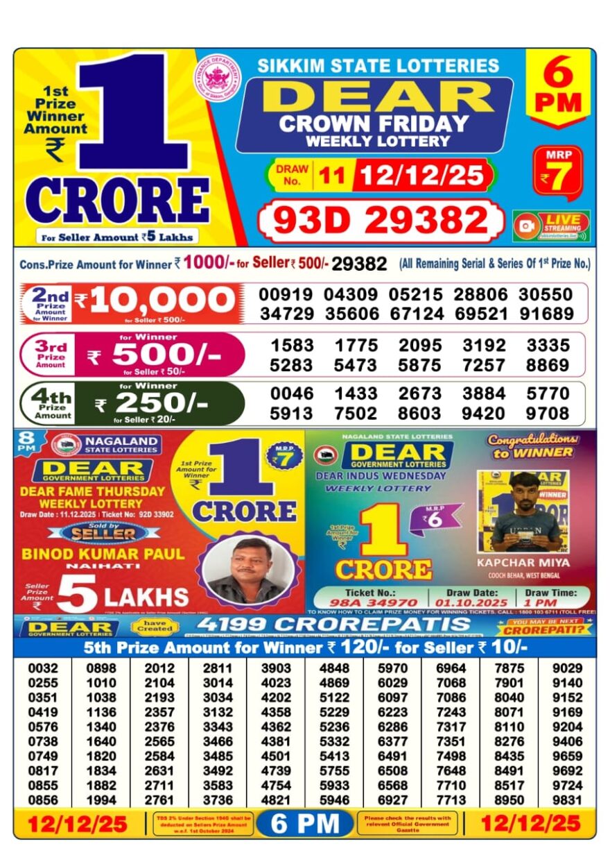 Lottery Result Today December 12, 2025